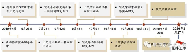 今年会 | 官方网站